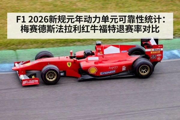 F1 2026新规元年动力单元可靠性统计：梅赛德斯法拉利红牛福特退赛率对比